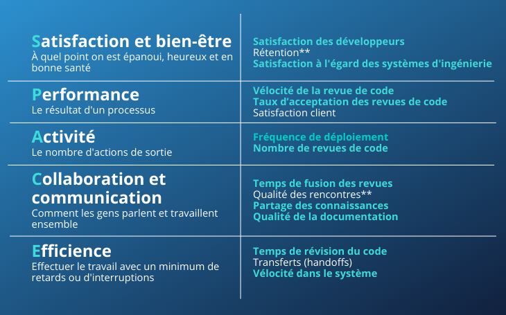 space framework