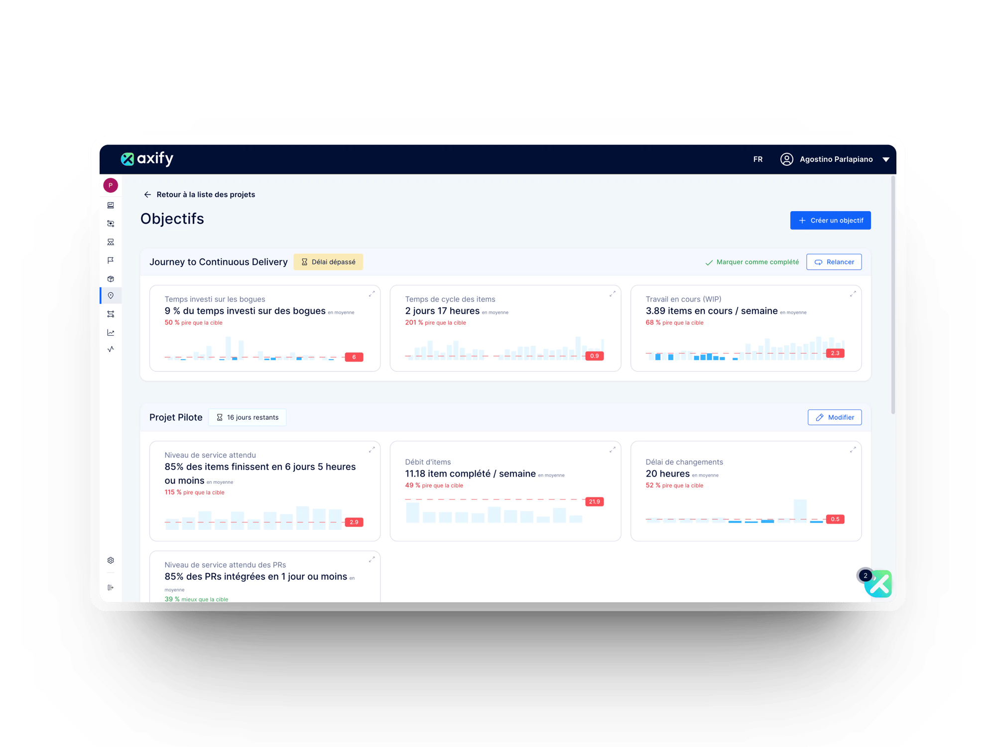 Overview of Axify's objectives and key results tracking for continuous improvement in software development