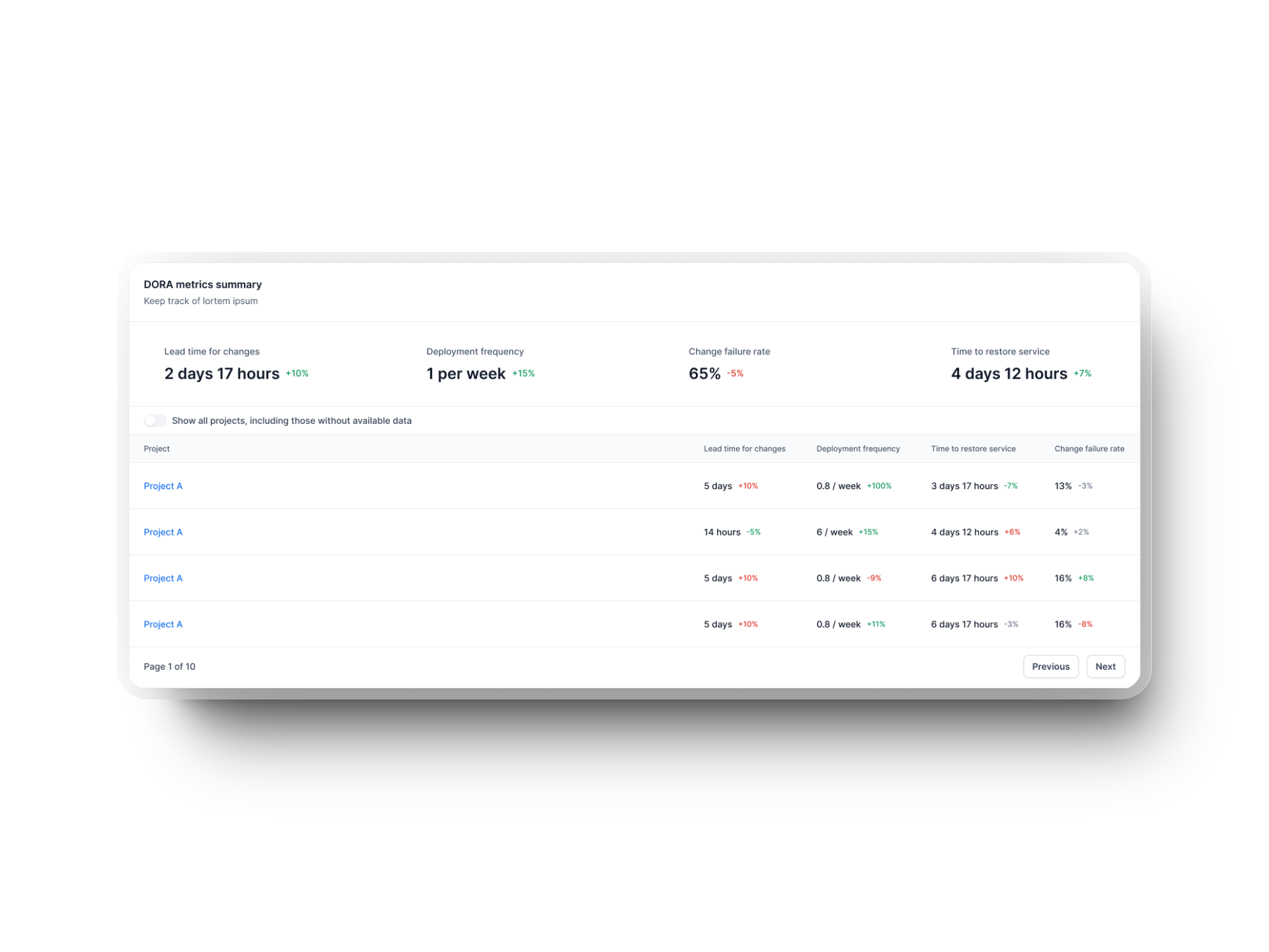 Vue d’ensemble des équipes dans Axify pour les équipes d’ingénierie logicielle