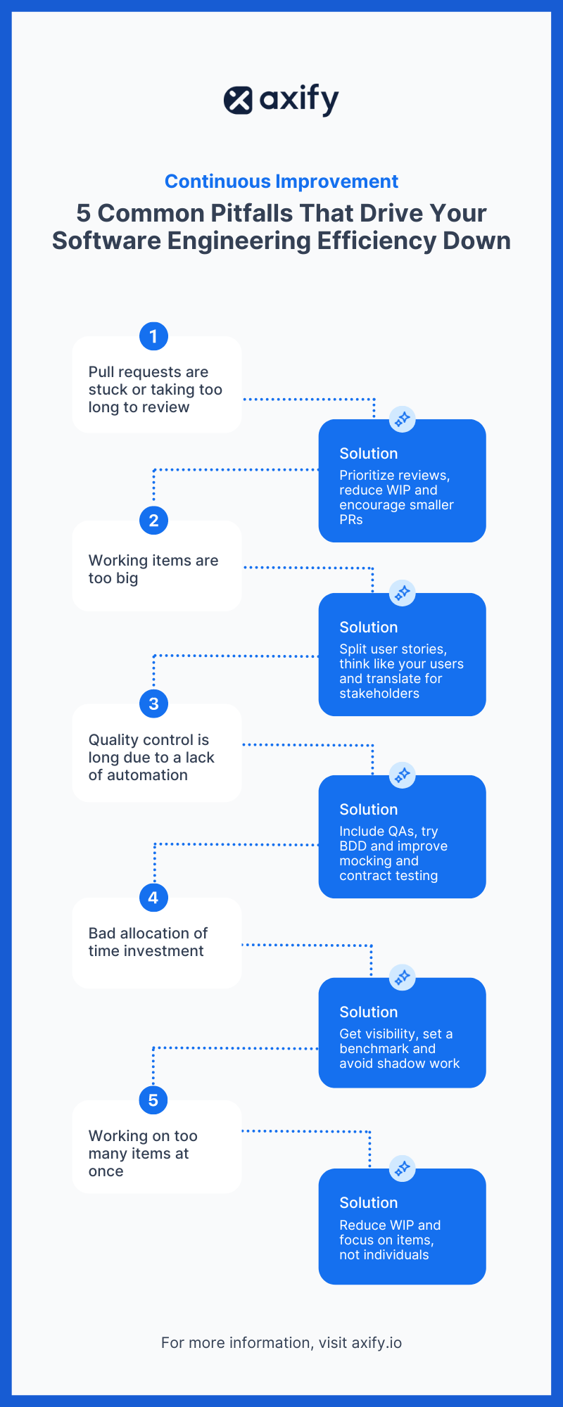 5 Common Pitfalls That Drive Your Software Engineering Efficiency Down