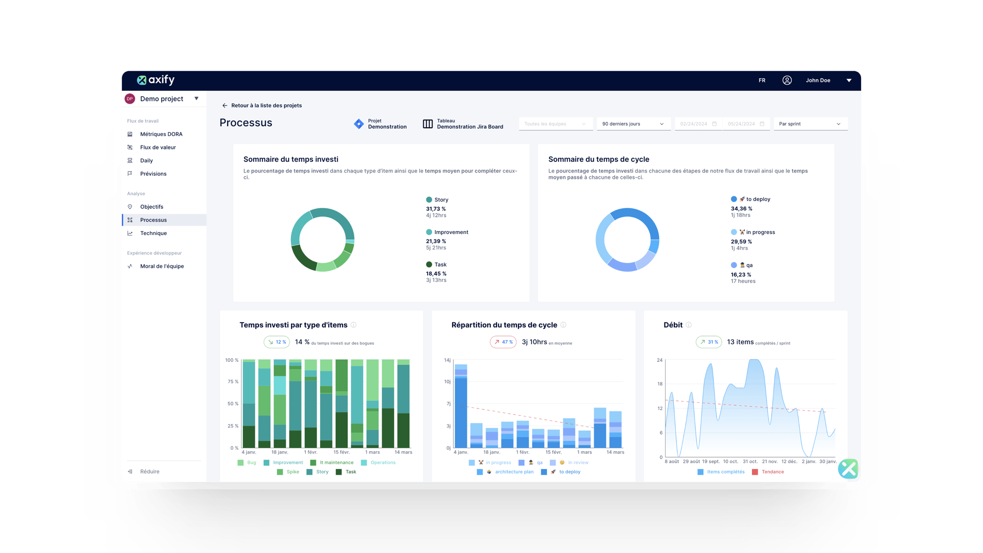 Overview of Axify KPI dashboards and software engineering metrics