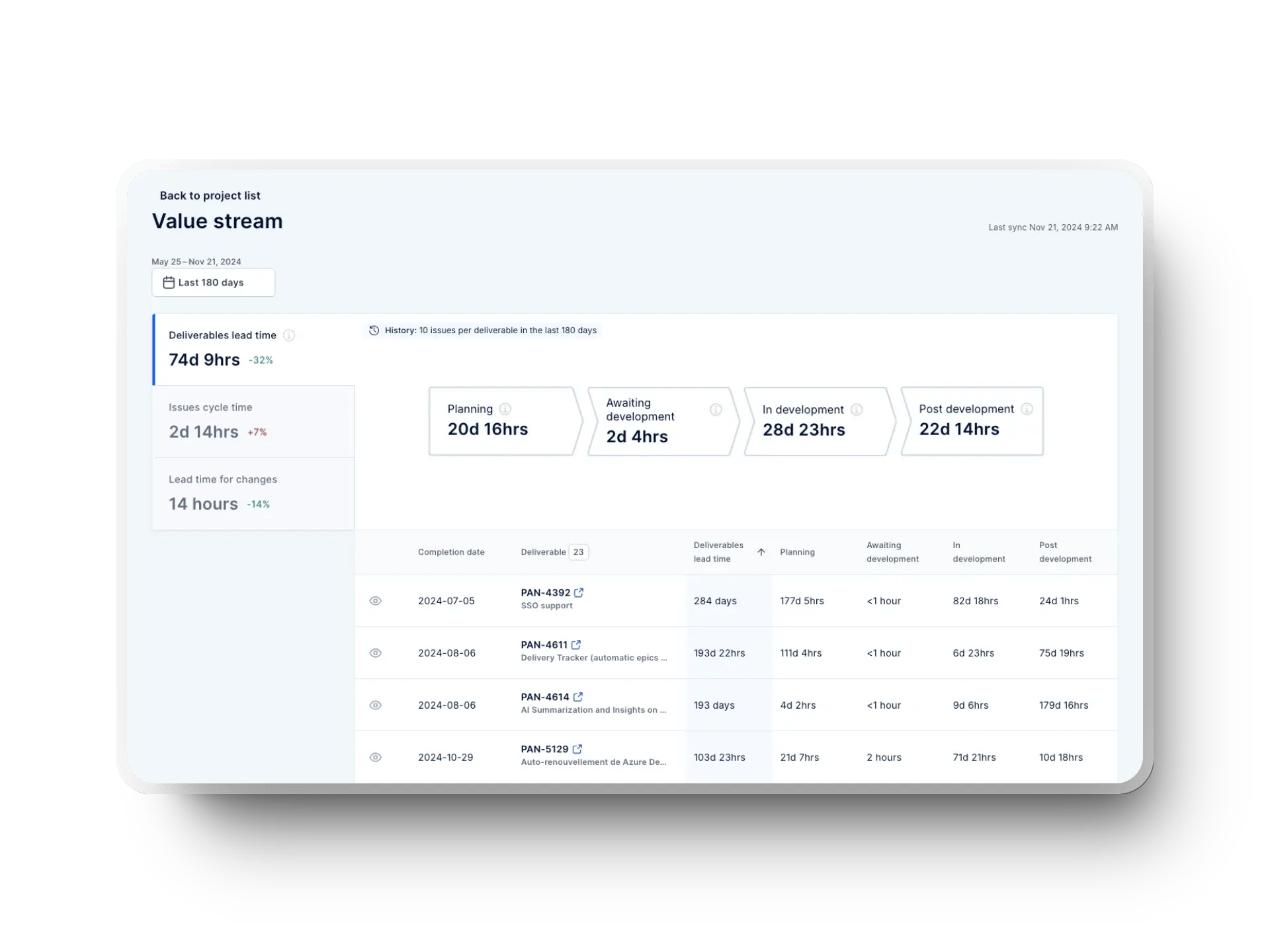 value stream mapping in axify to spot ineffective handoffs and bottlenecks