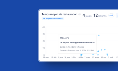 Délai de récupération d'un échec de déploiement (ou de rétablissement du service)