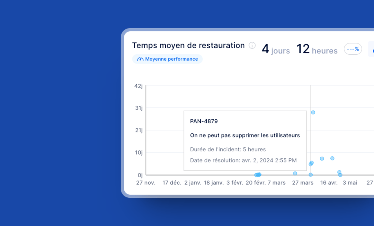 Délai de récupération d'un échec de déploiement (ou de rétablissement du service)
