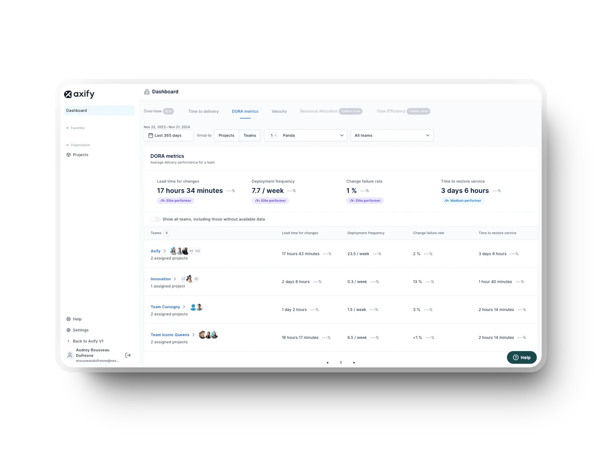 Axify dashboard for developer productivity