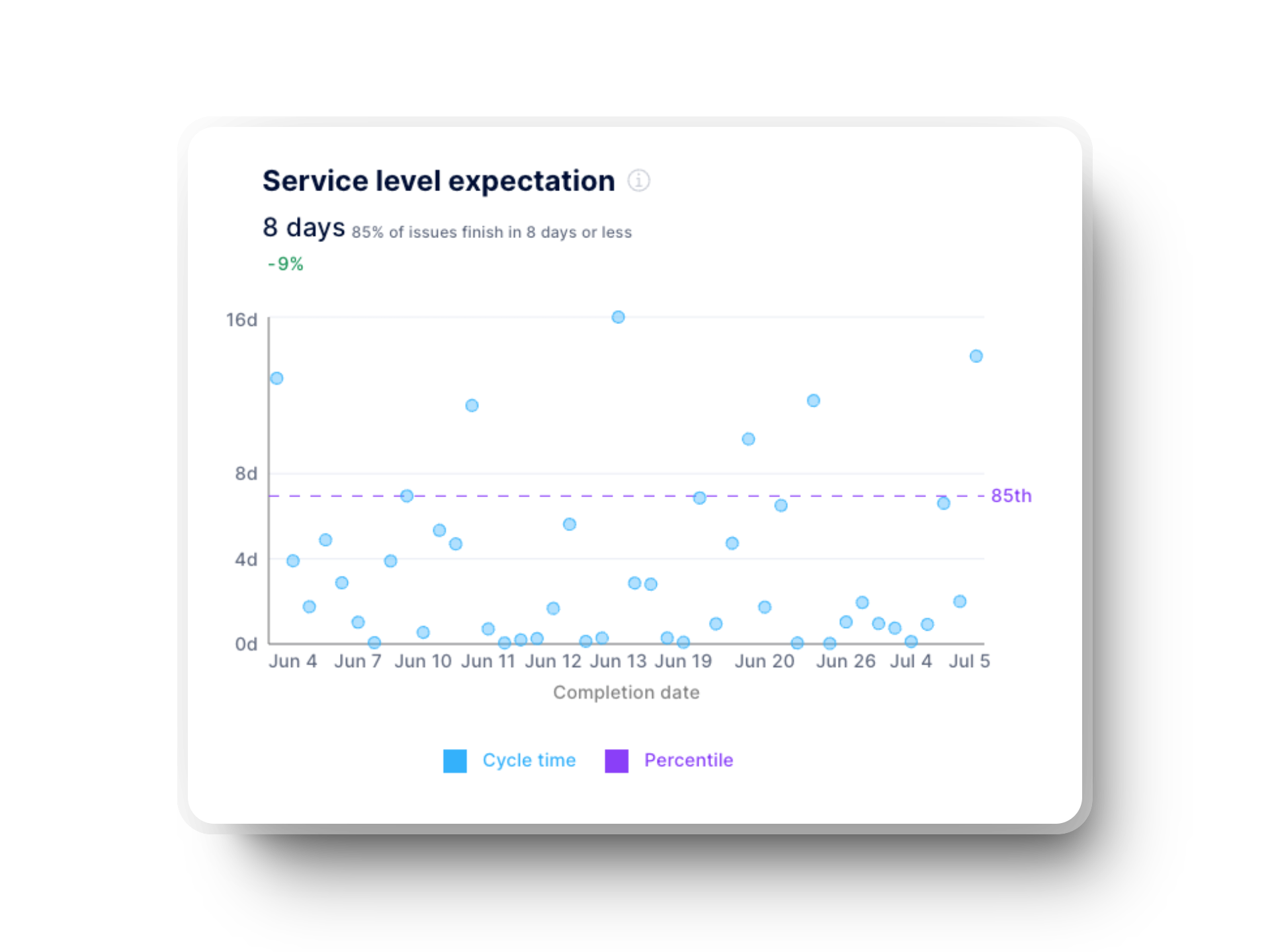 Agile Dashboard Essential Metrics | Complete Guide