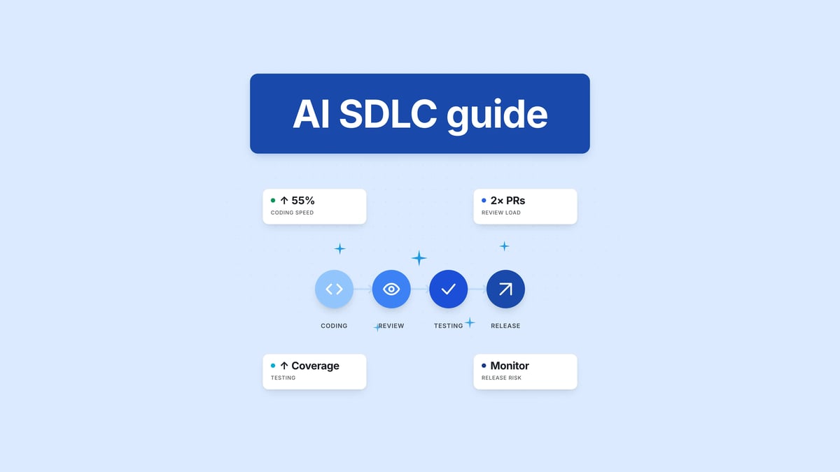 AI SDLC Axify