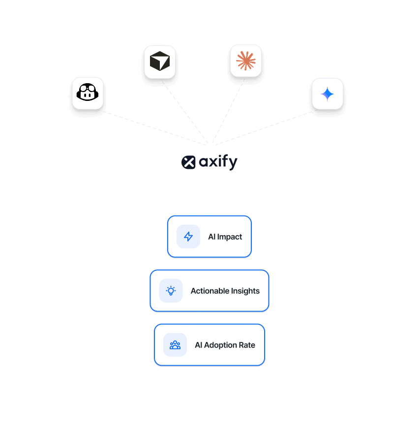 Adapt Design for AI Feature - EN