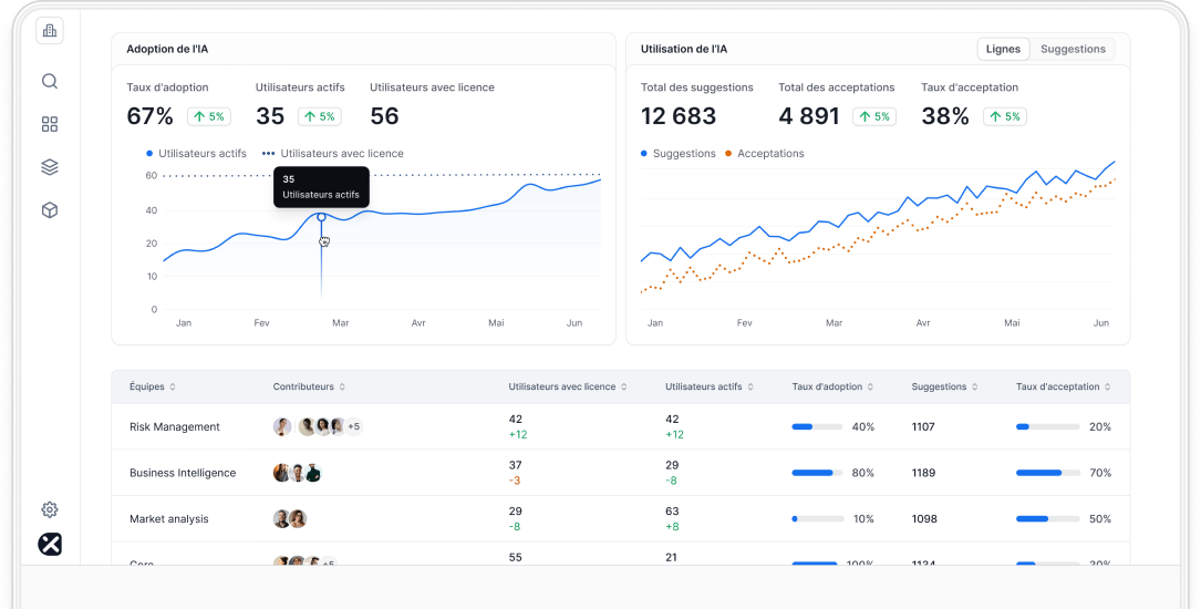 Adoption et impact IA Axify tableau de bord