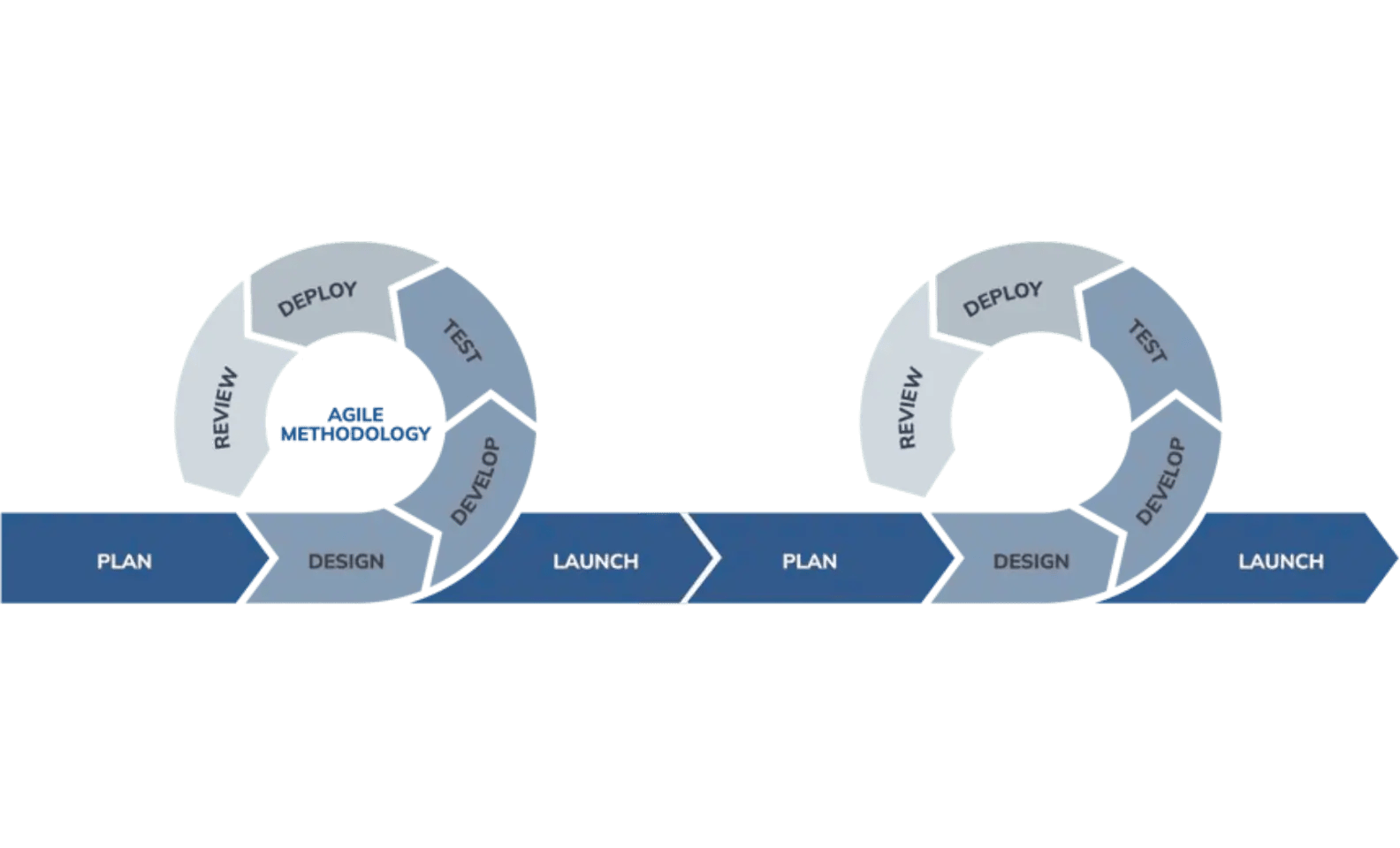 Agile methodology diagram