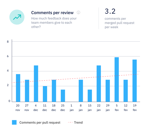 Axify - Metric - Comments per reviews@2x-1
