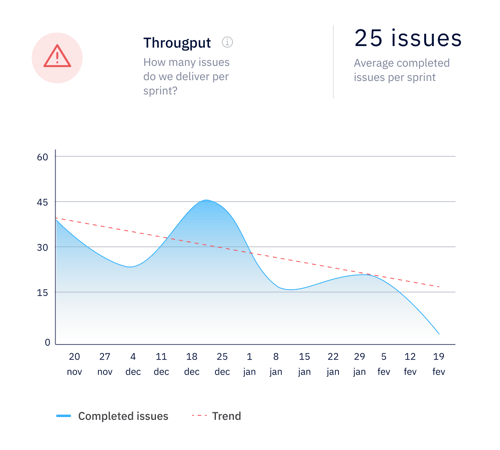 Axify - Metric - Througput@2x Axify - Metric - Througput@2x