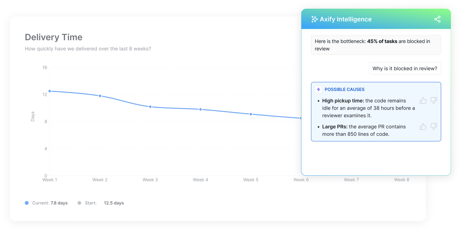 Axify Intelligence Home