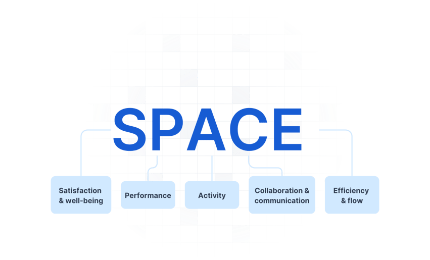 space metrics