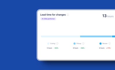 Blog Axeptio