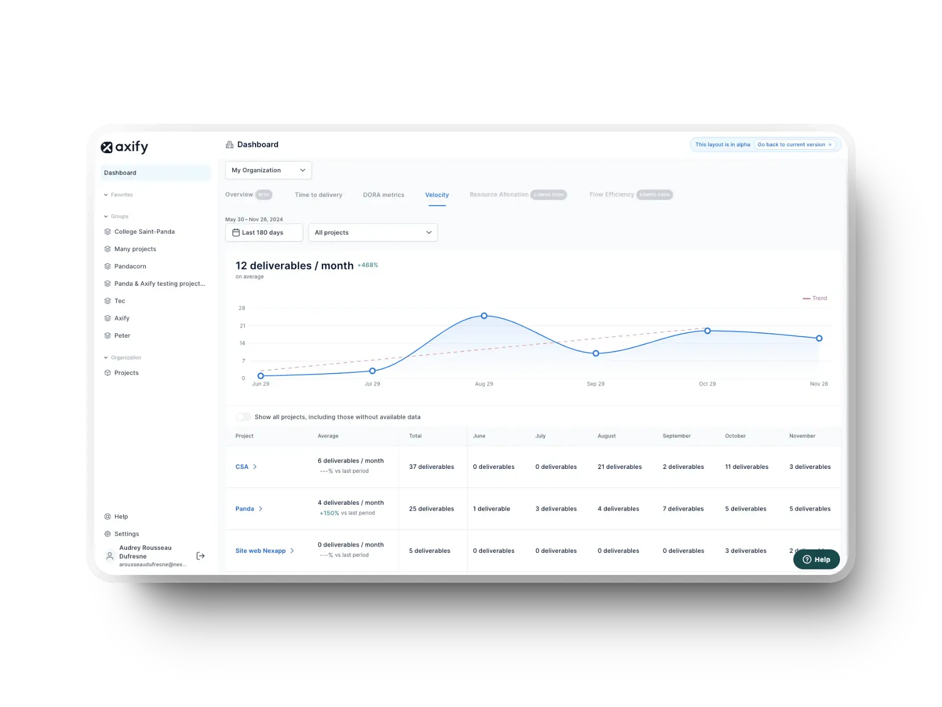 Axify dashboard overview for engineering leaders