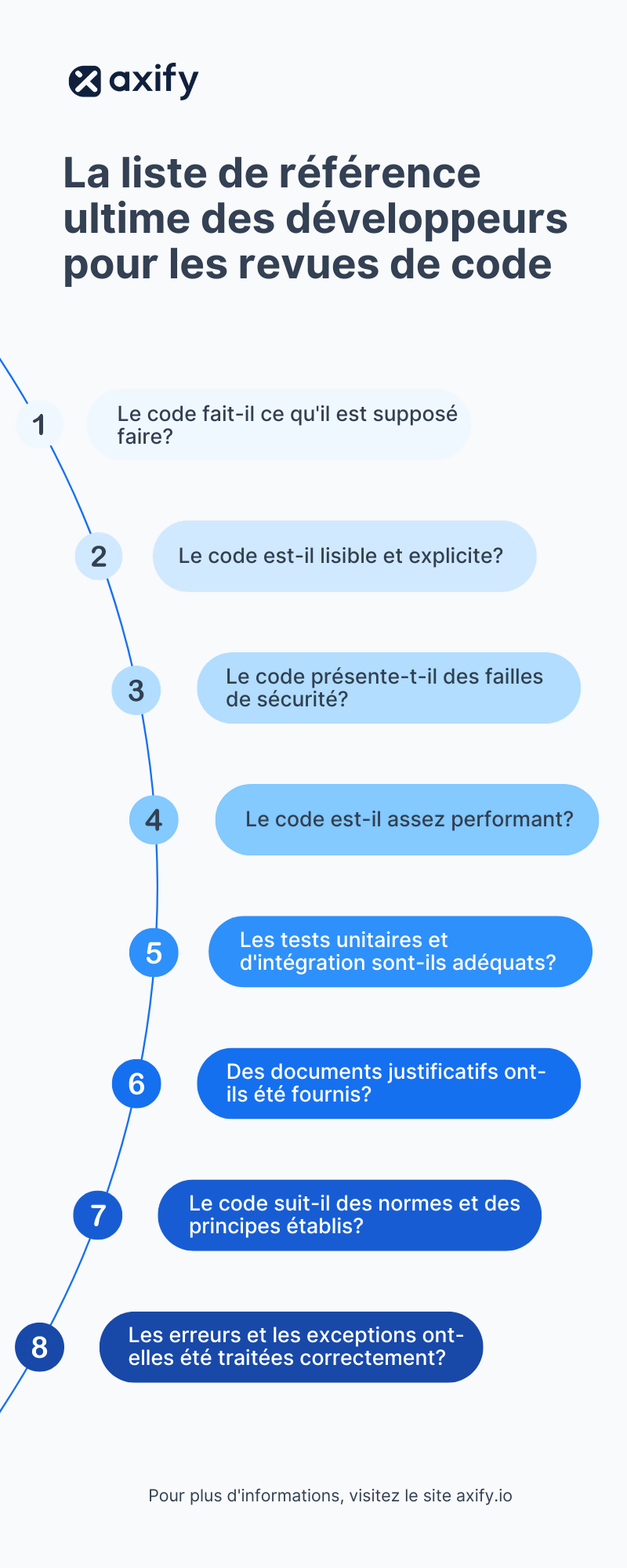 Éléments clés d’une liste de vérification pour les revues de code