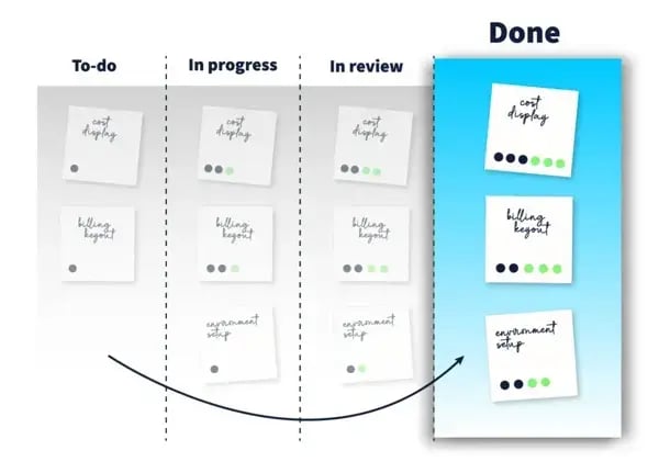  kanban board showing throughput for software development teams