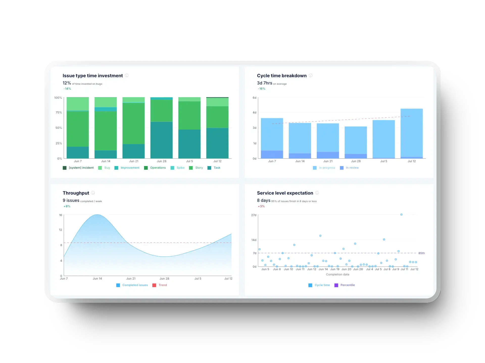 Flow metrics in Axify for software development teams