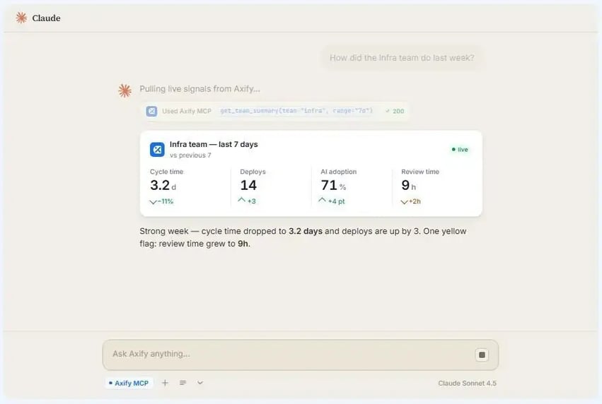axify-mcp-engineering-metrics