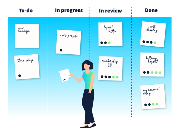 Axify measuring progress in software development