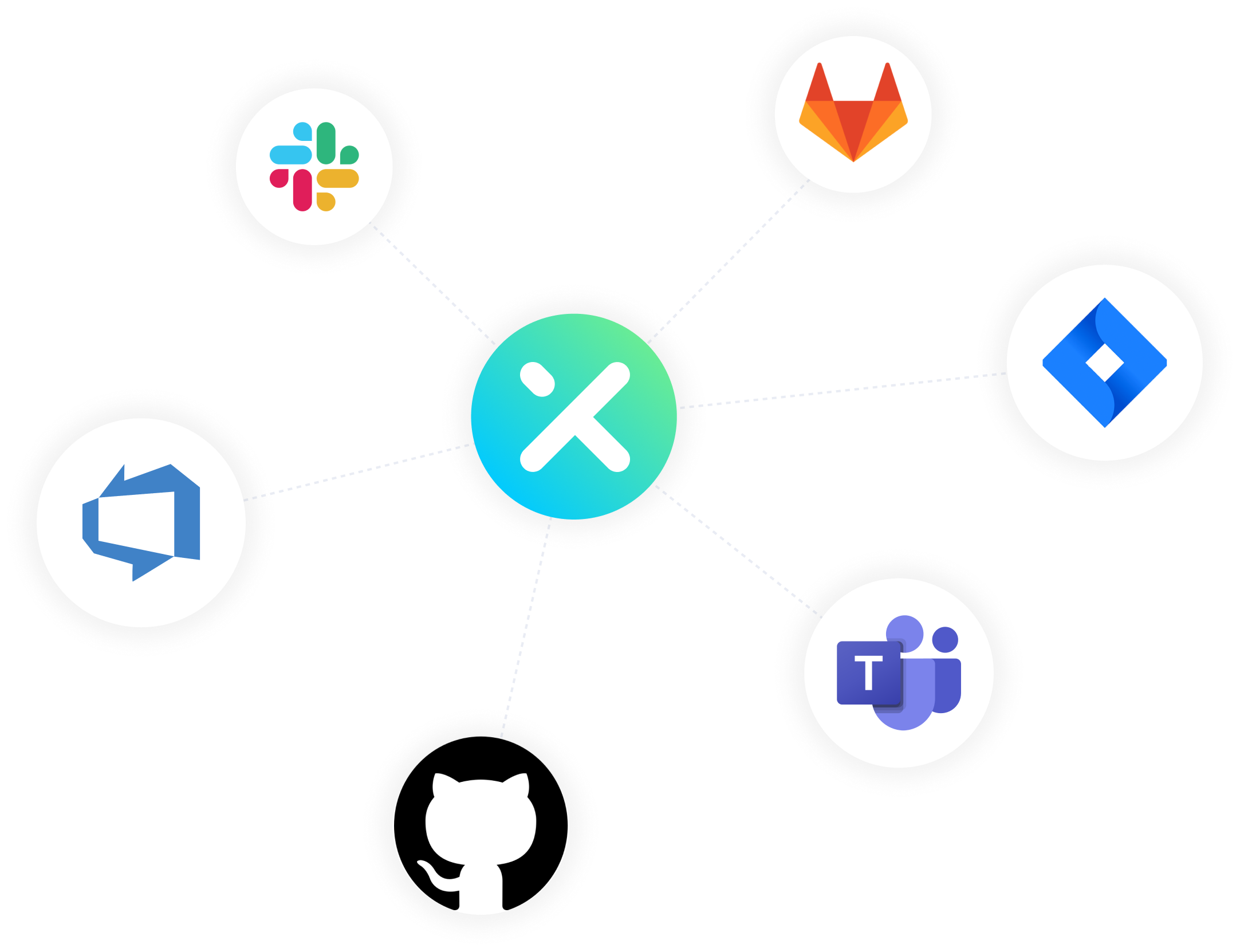 integrations in Axify