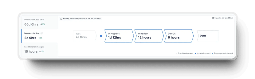 Axifys value stream map showing lead times, bottlenecks, and delivery insights for issues-1