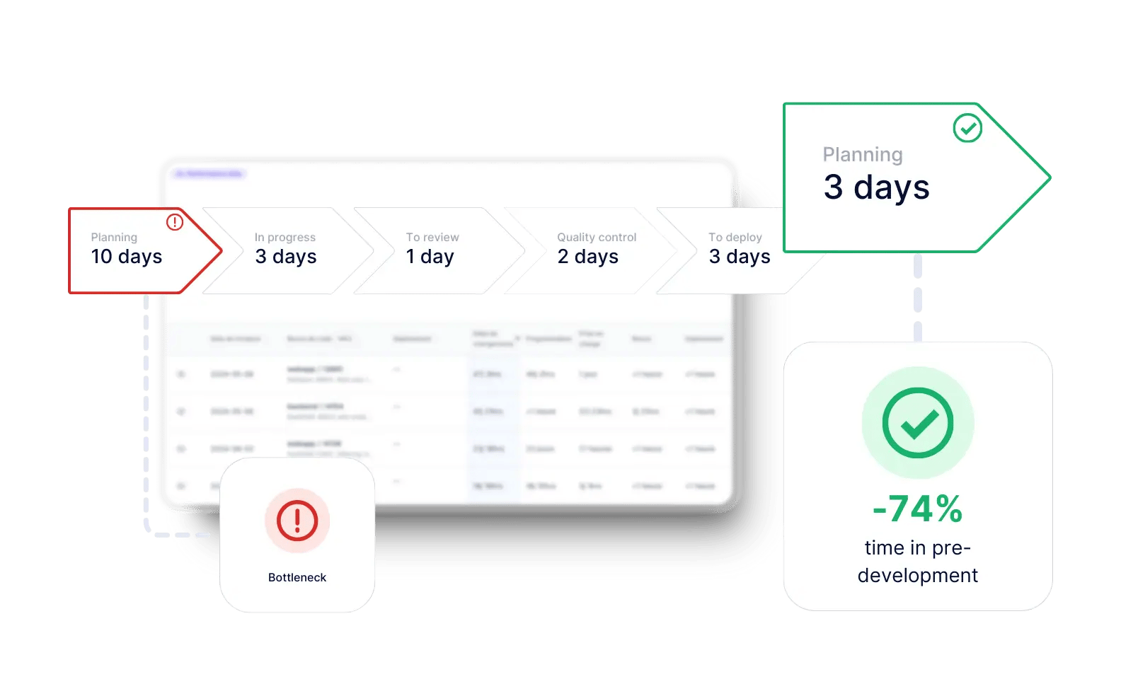 BDC case study results