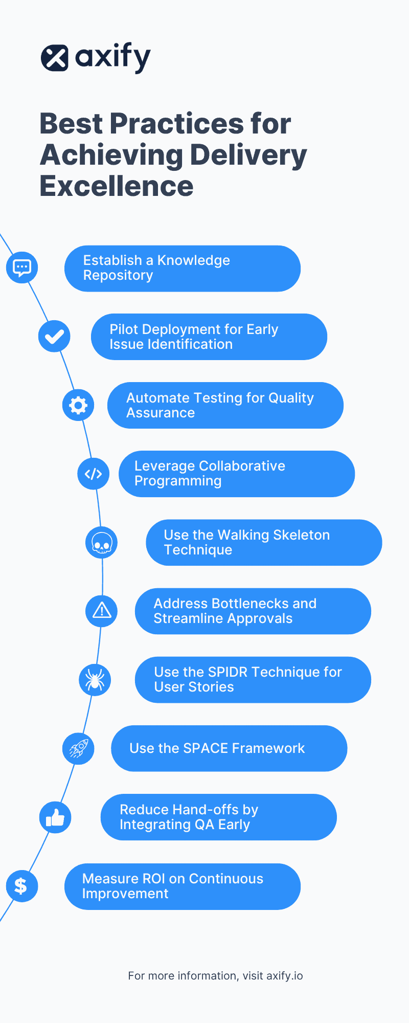 Best Practices for Achieving Delivery Excellence cheat sheet