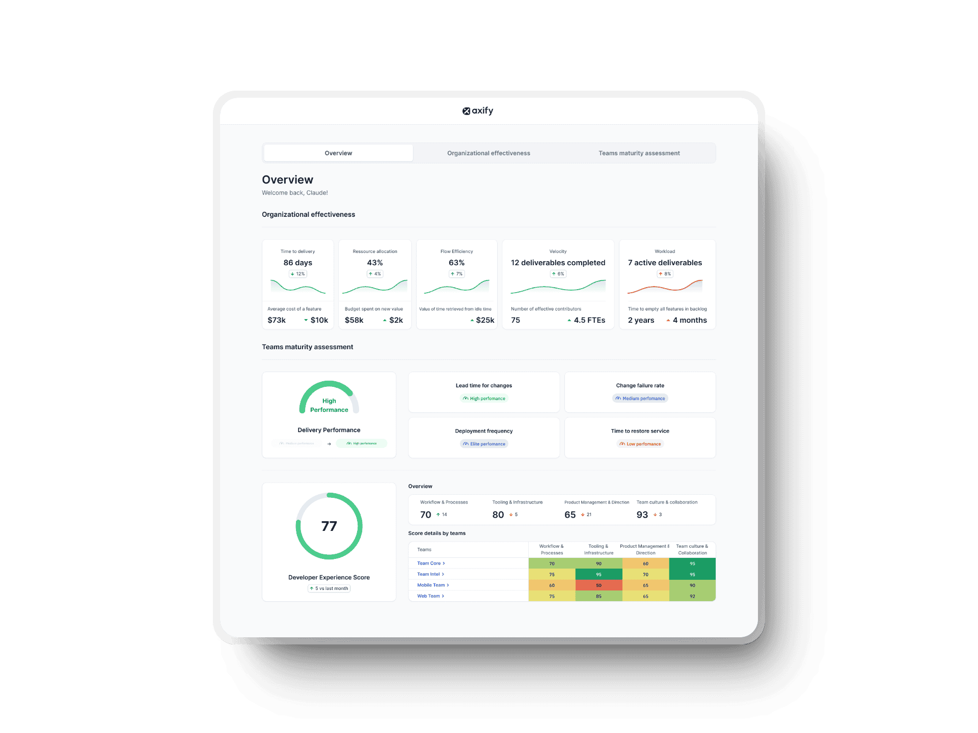 Executive dashboard in Axify