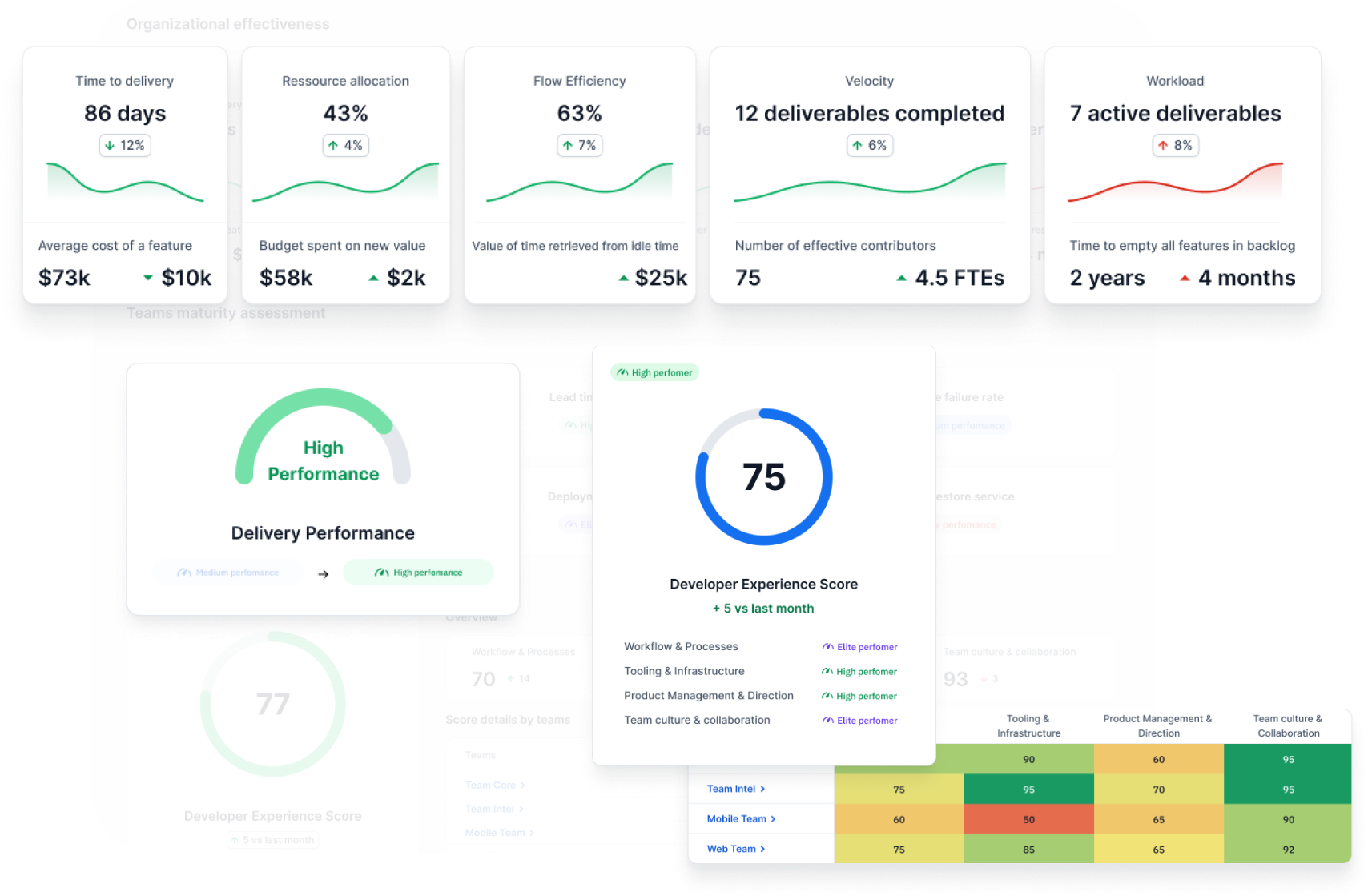 engineering dashboard in axify for software engineering teams