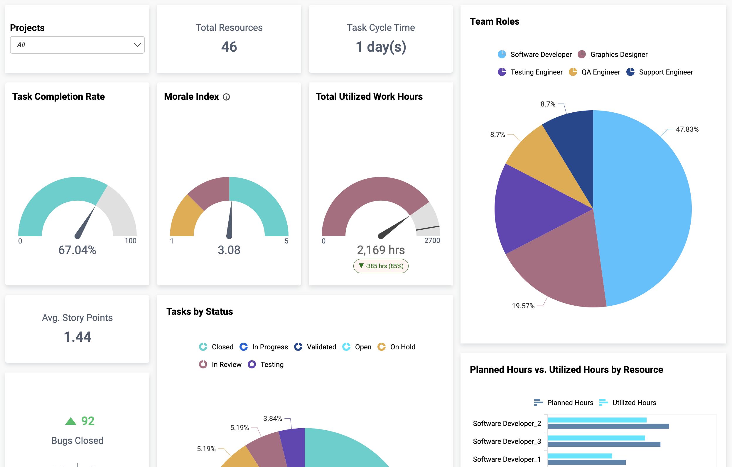 agile project management dashboard
