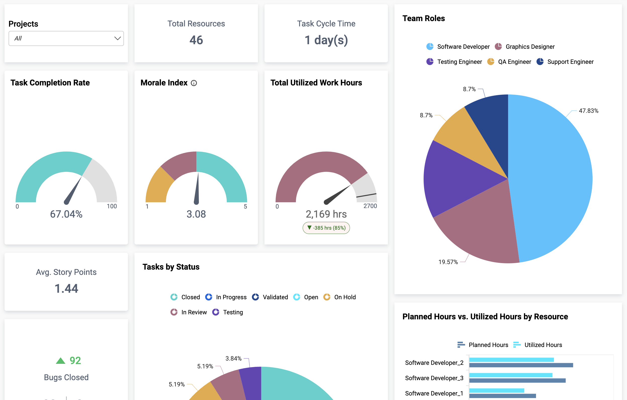 team management dashboard