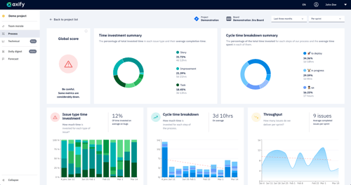 dashboard overview in axify