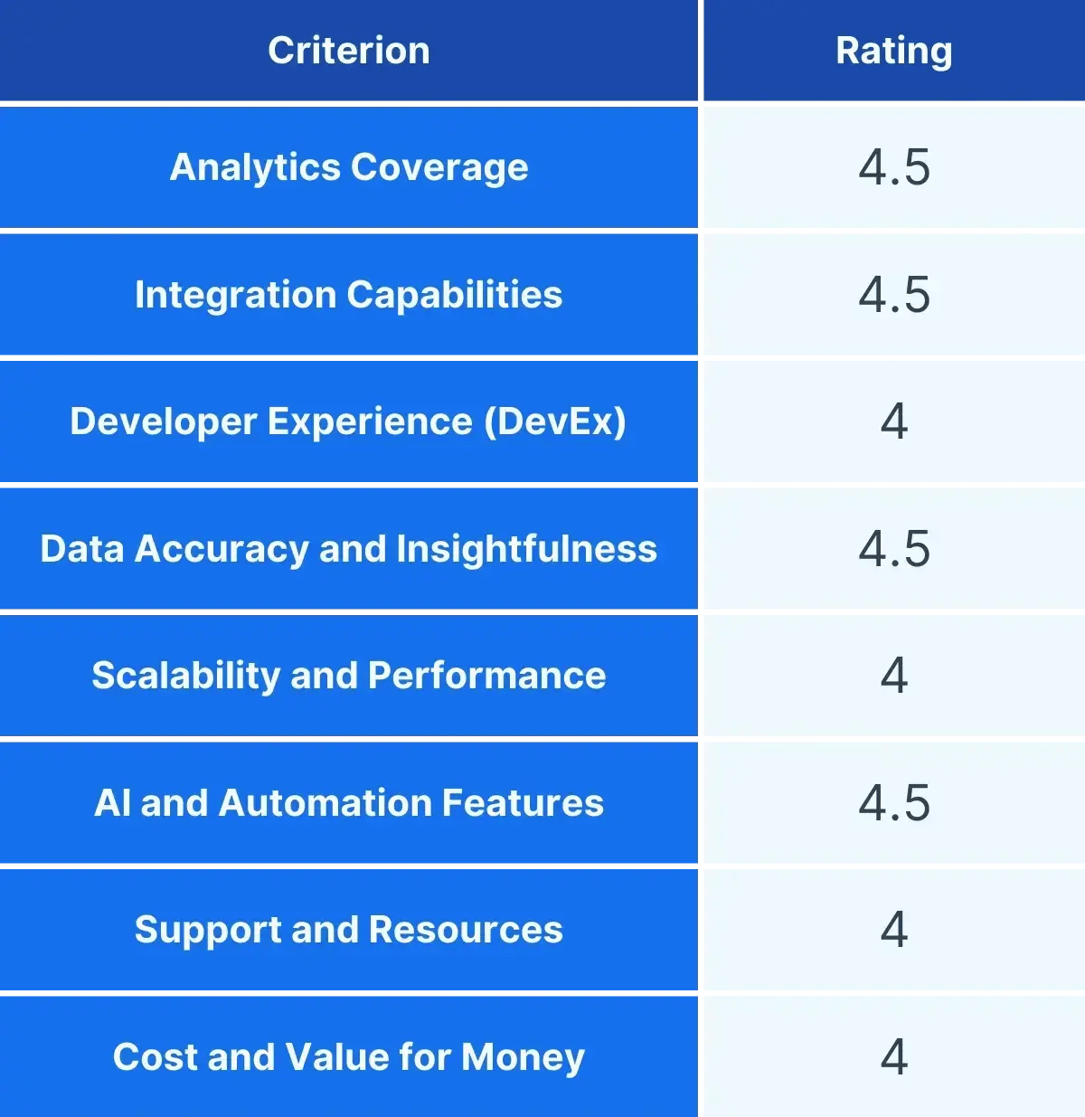 codacy flow rating as a software development analytics tool