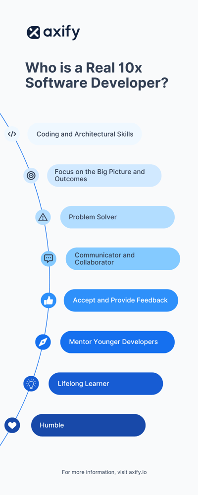 What is a 10x Engineer?