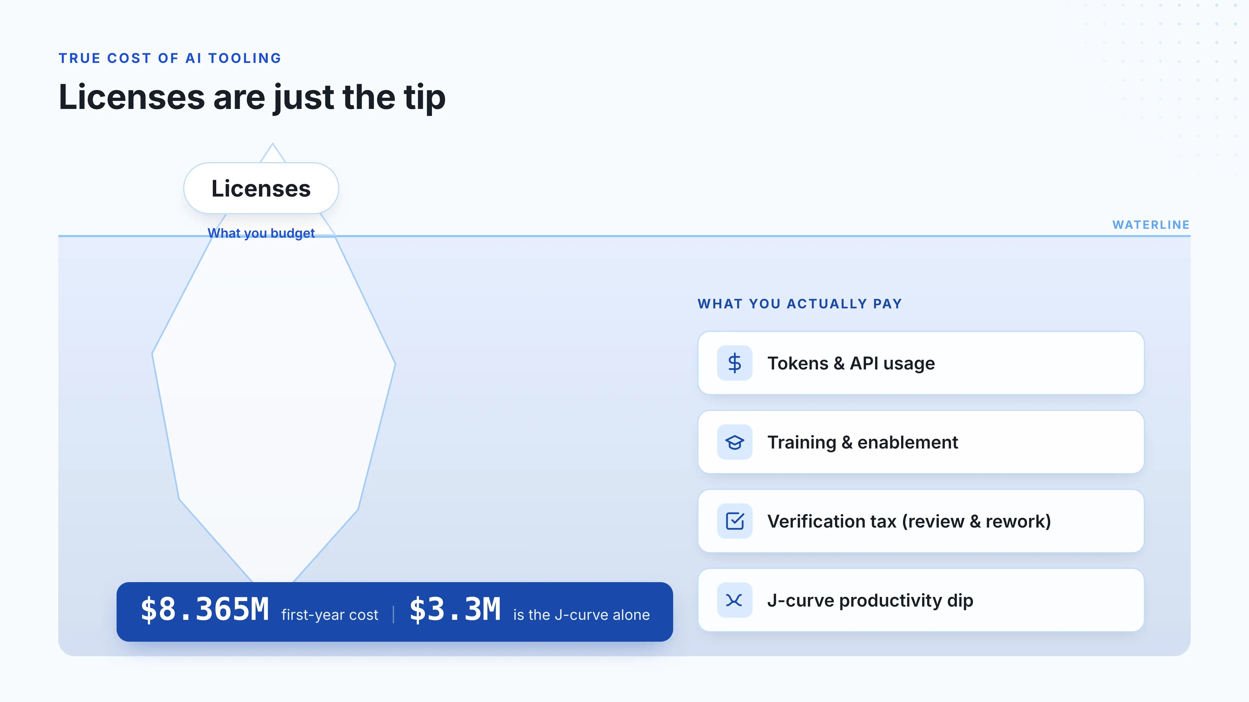Cost of AI tooling