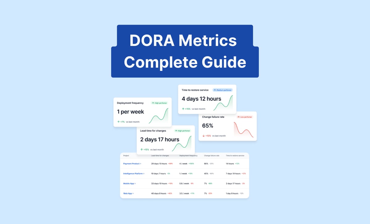 Understanding DORA metrics; your complete guide