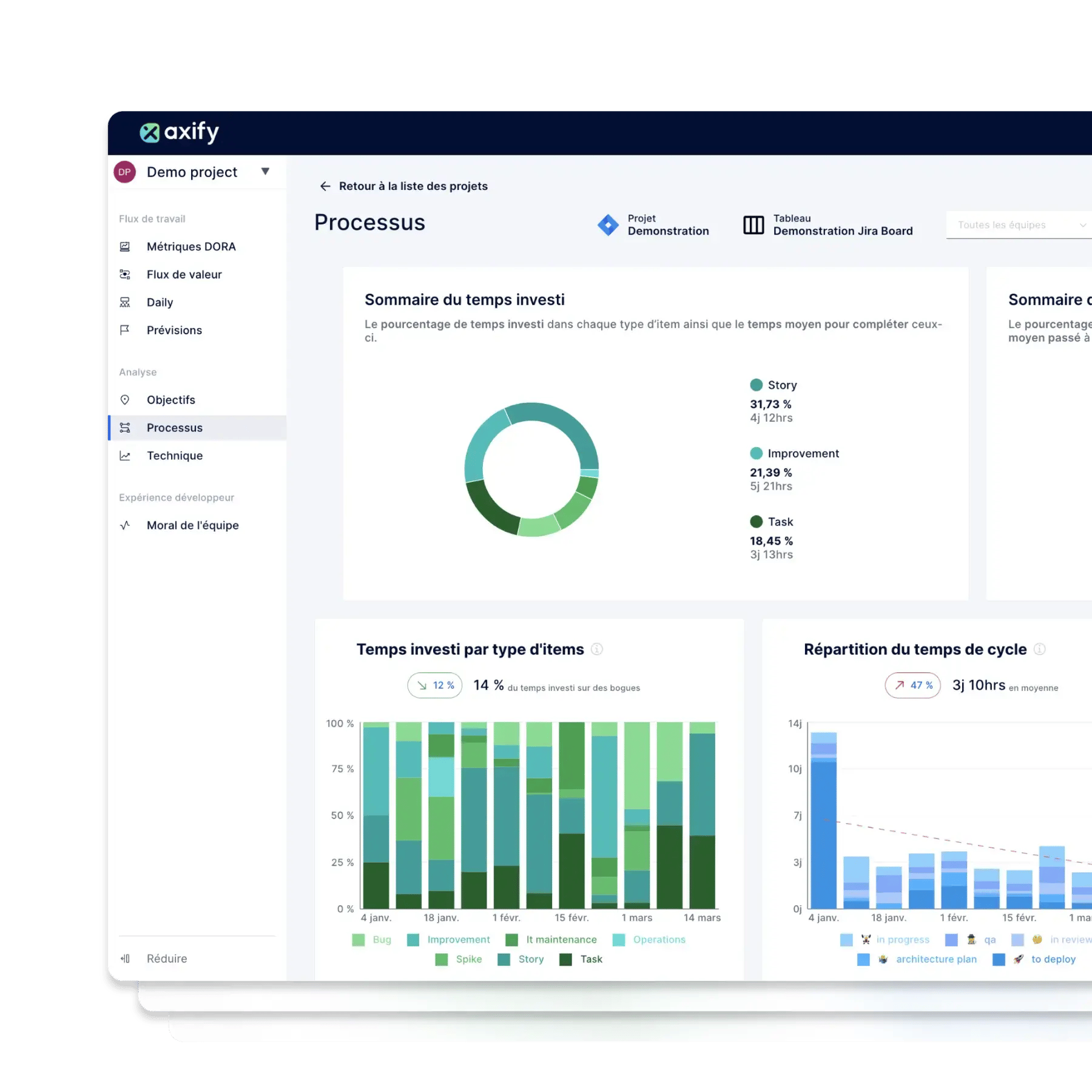Overview of Axify's software engineering KPI dashboards