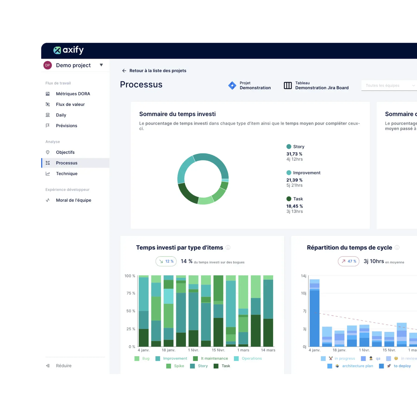 Aperçu des tableaux de bord des indicateurs de performance et métriques d’ingénierie logicielle dans Axify