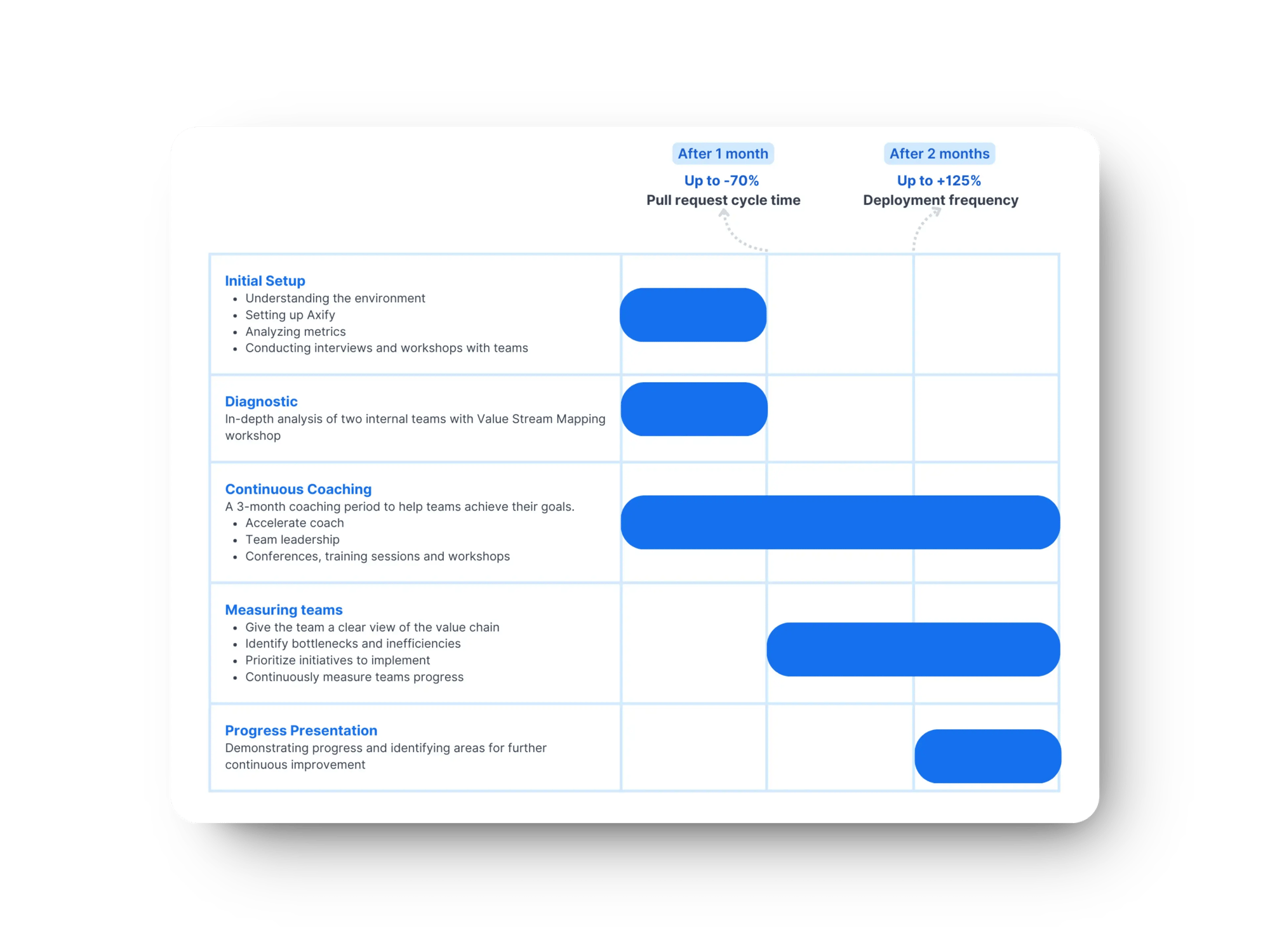 Game-plan-bdc-axify