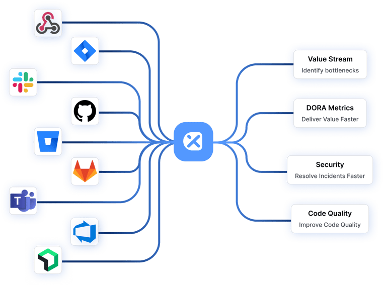 Illustration representing integrations in Axify