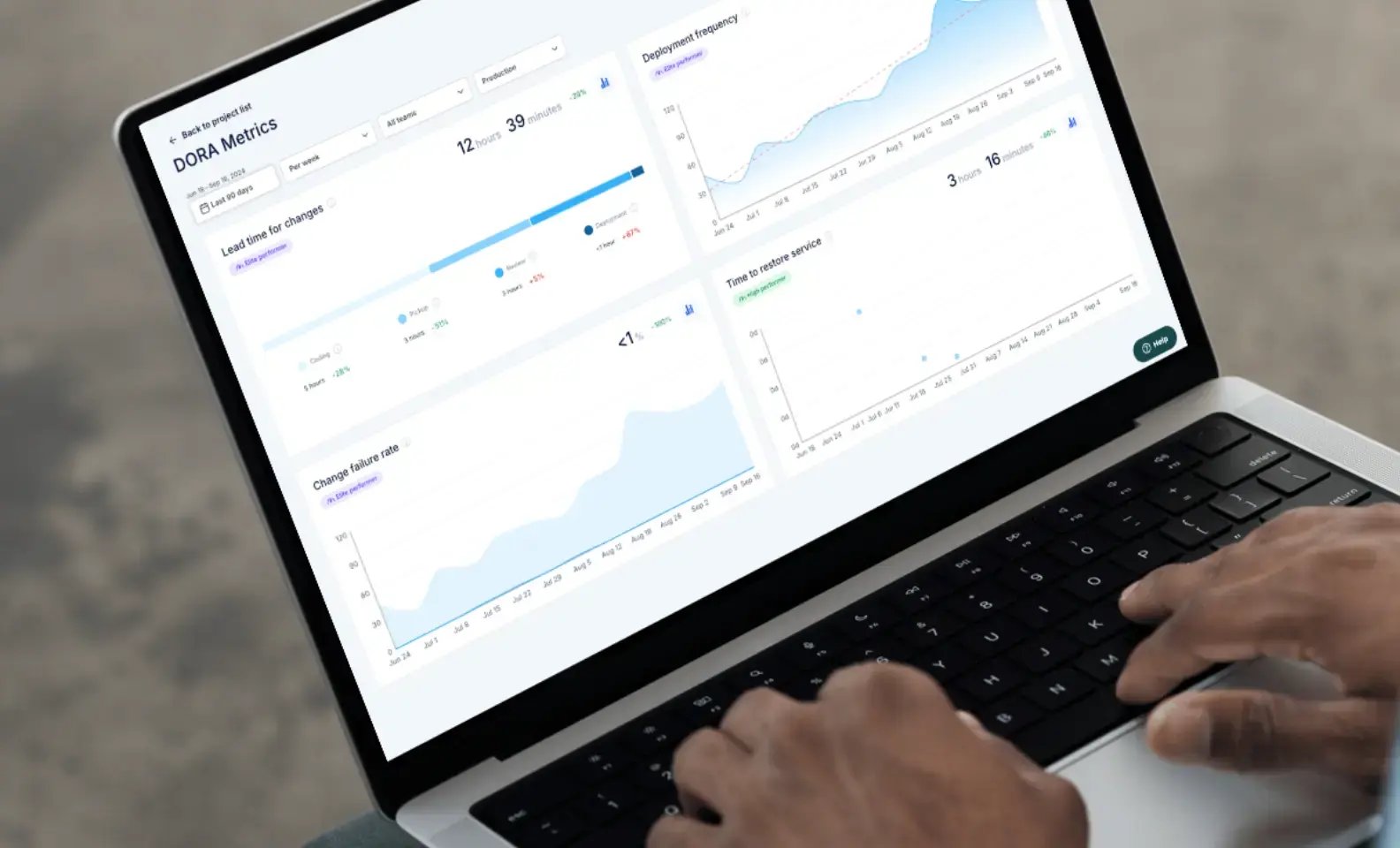  DORA metrics dashboard of Axify