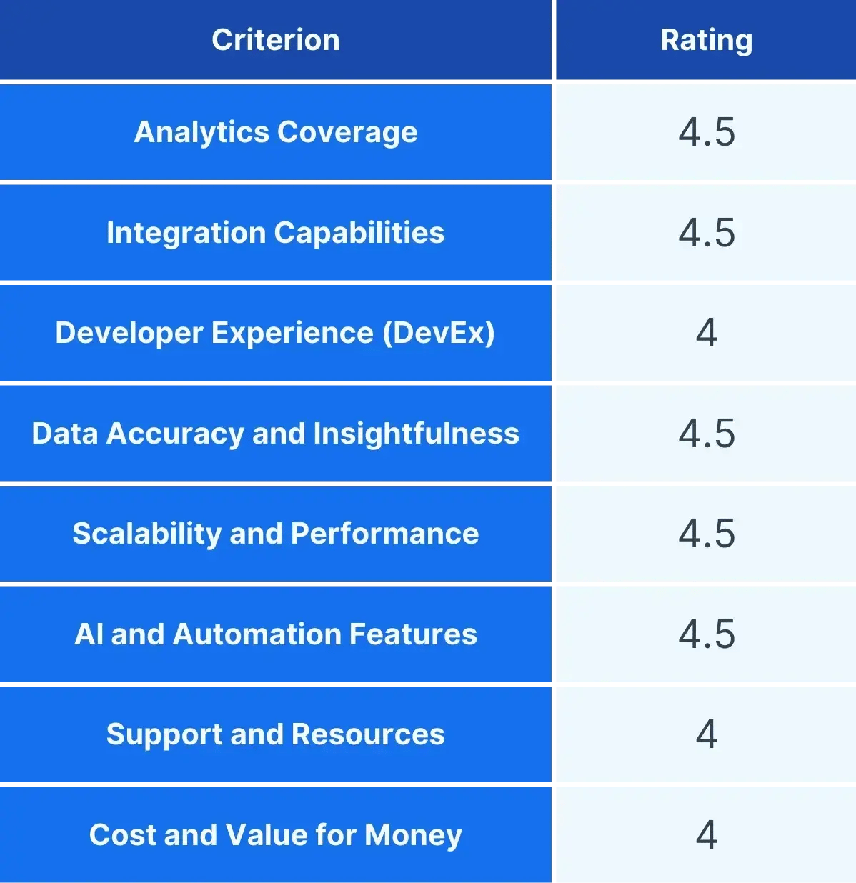 haystack flow rating as a software development analytics tool