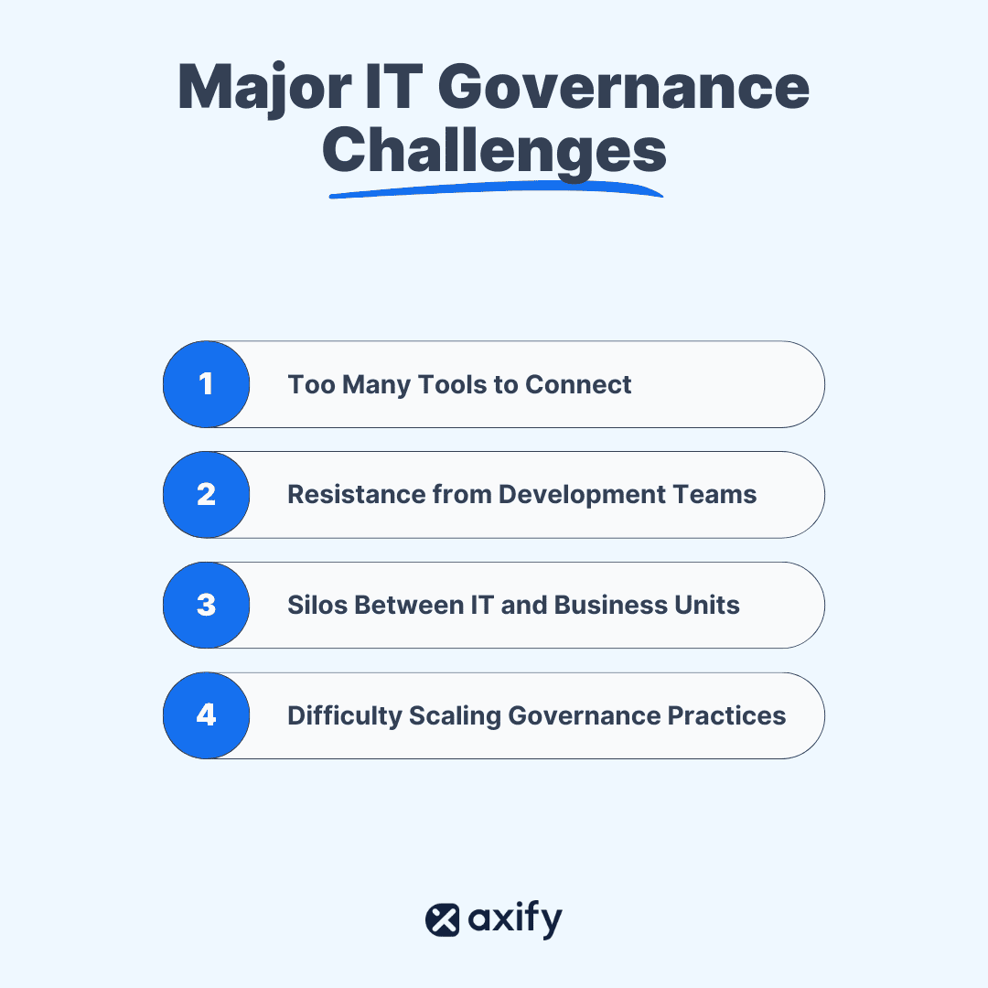 IT governance challenges infographic