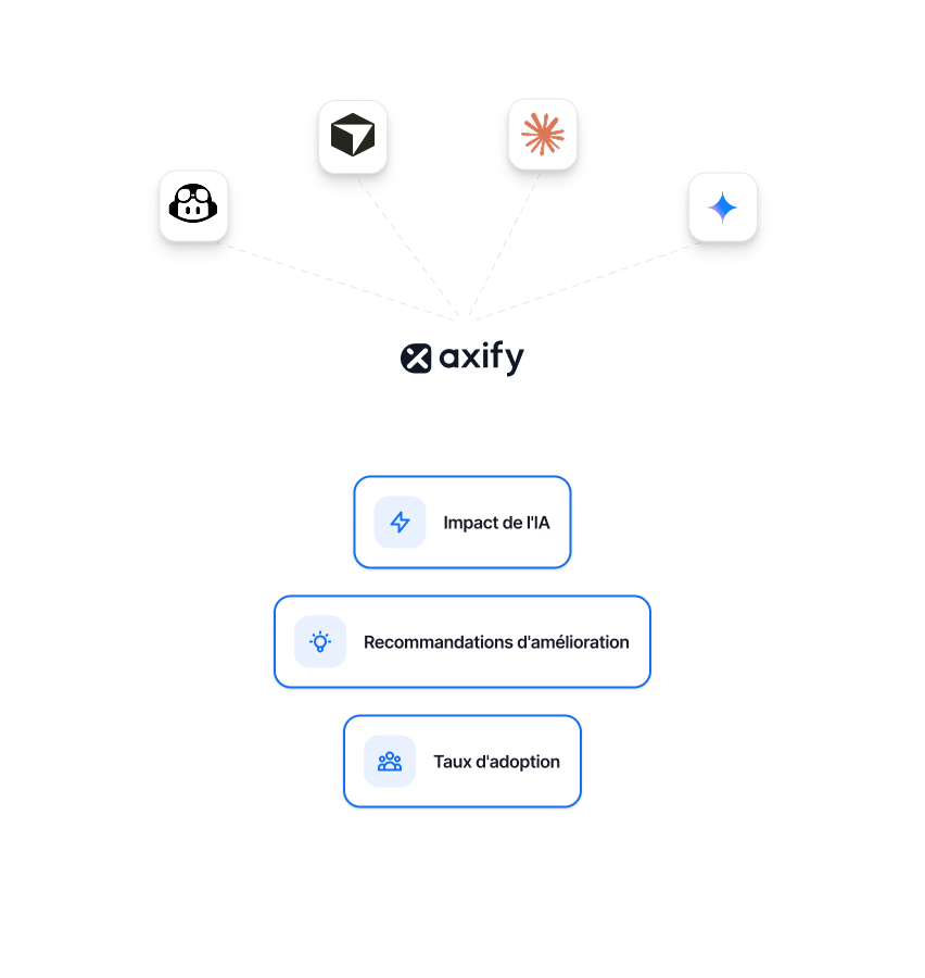 Integrations Assistants IA Axify FR