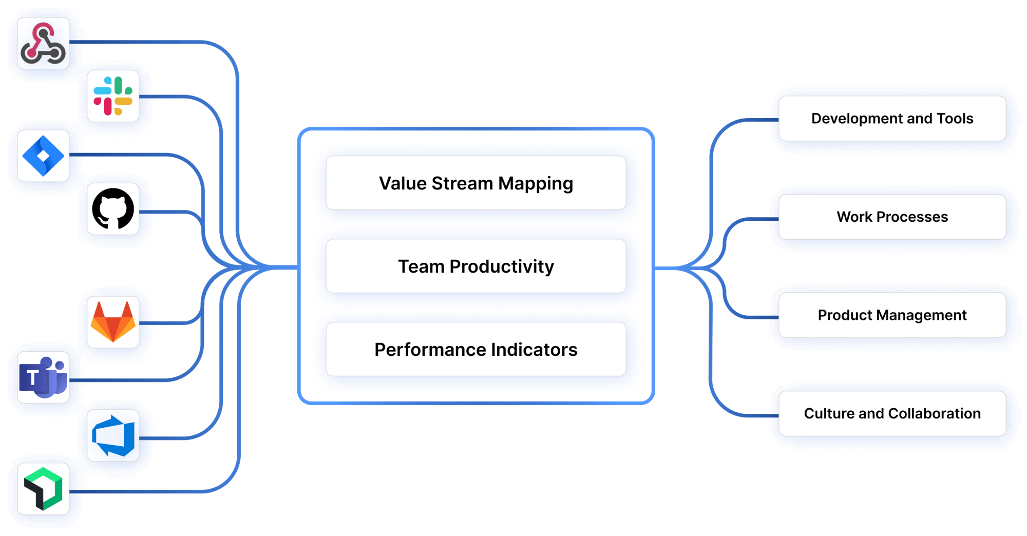 Integrations-graph-Axify