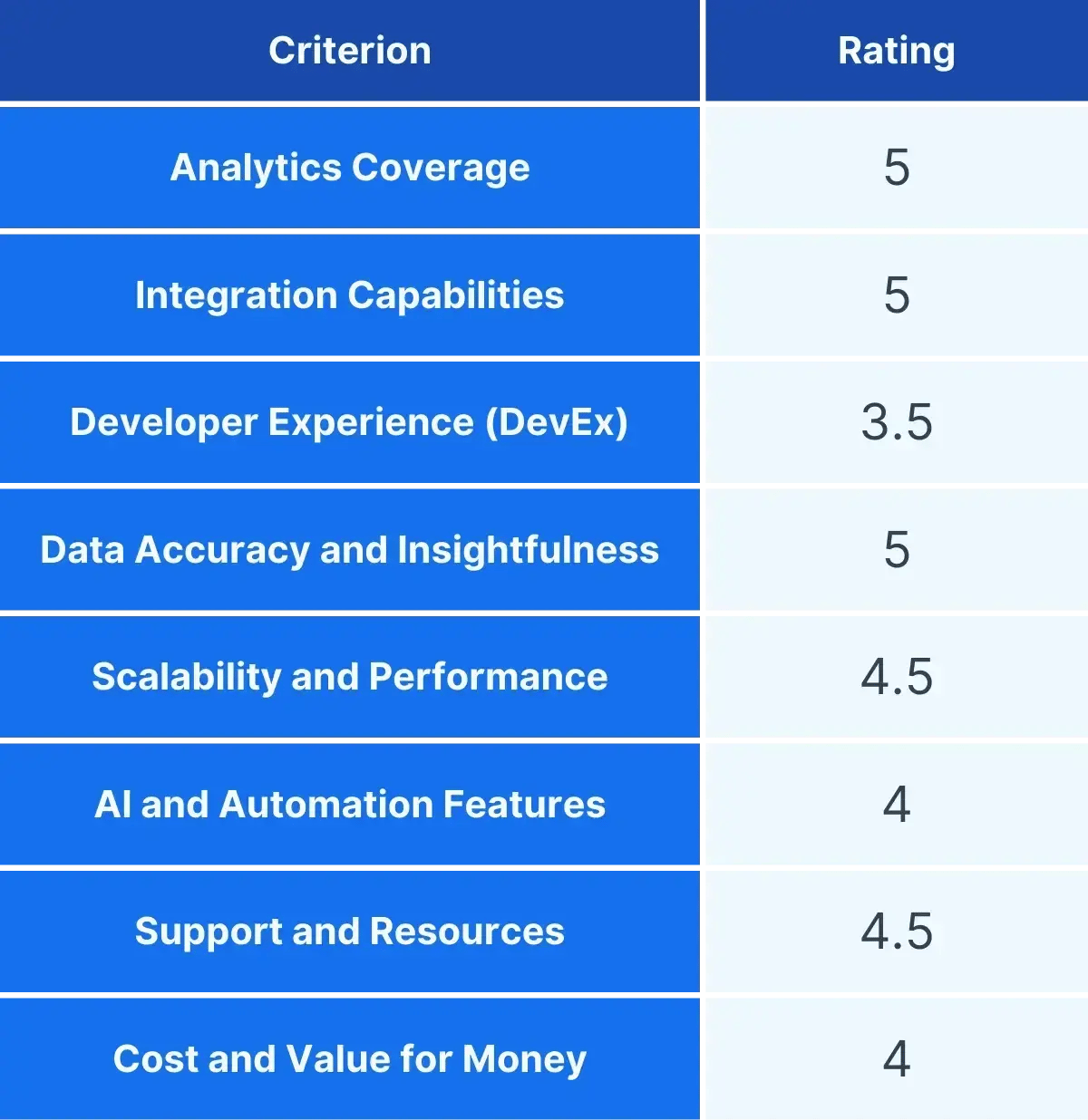 jellyfish flow rating as a software development analytics tool