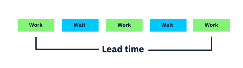 Lead-time_Plan-de-travail-1-1024x287 Lead-time_Plan-de-travail-1-1024x287