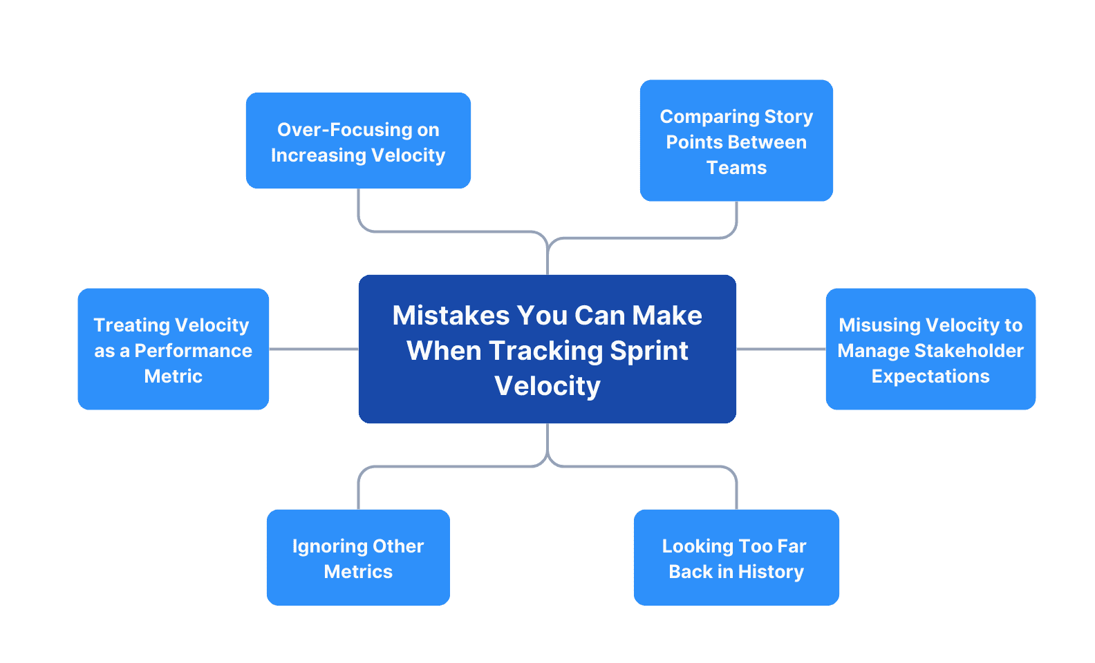 Mistakes You Can Make When Tracking Sprint Velocity